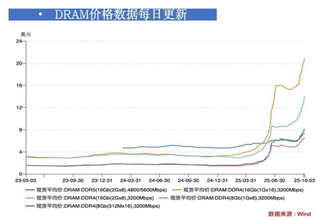 股市跳水啥意思_股市突然跳水_