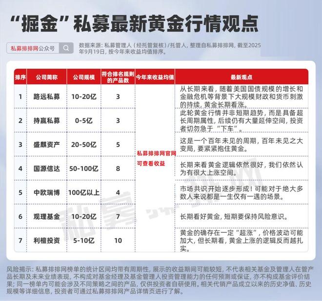 中欧财富基金销售有限公司__中欧旗下基金