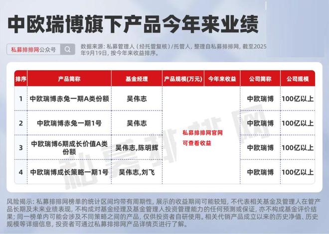 中欧财富基金销售有限公司__中欧旗下基金