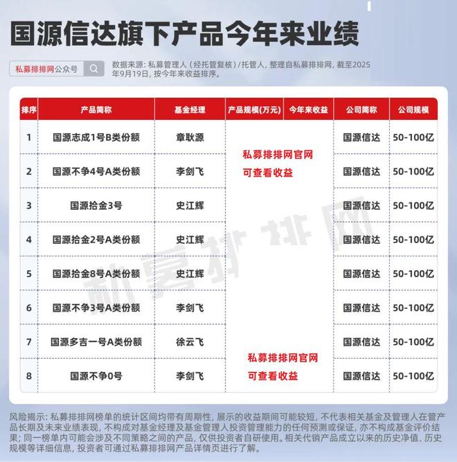 中欧旗下基金_中欧财富基金销售有限公司_