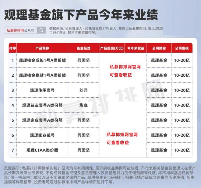 中欧旗下基金_中欧财富基金销售有限公司_
