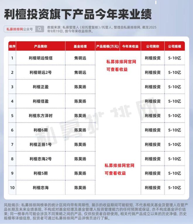 中欧财富基金销售有限公司__中欧旗下基金