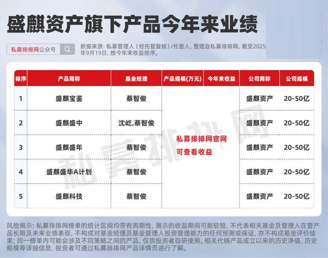 中欧旗下基金__中欧财富基金销售有限公司