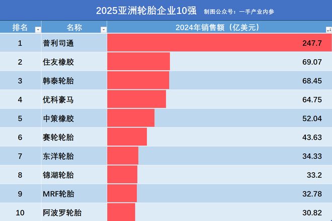 _印度轮胎厂_印度轮胎进口政策