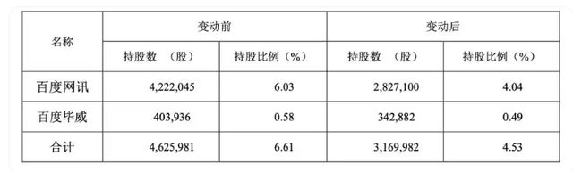 _股东减持套现对股价影响_减持套现是卖谁了