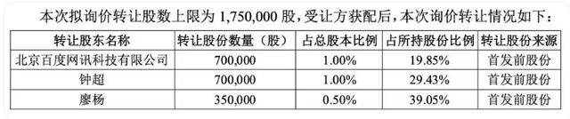 减持套现是卖谁了__股东减持套现对股价影响