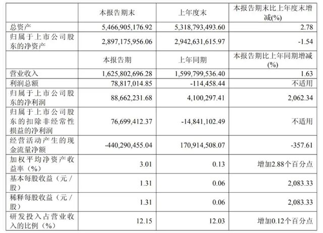 减持套现是卖谁了__股东减持套现对股价影响