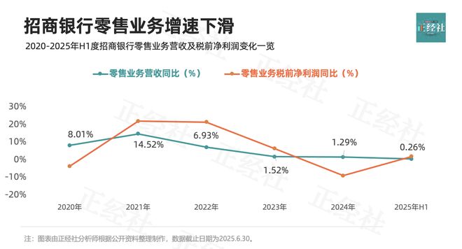 “零售之王”，已“失速”三年丨正经深度_“零售之王”，已“失速”三年丨正经深度_