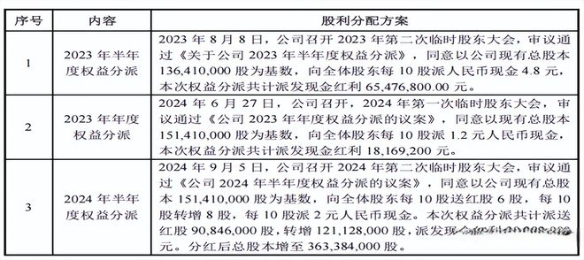 _大亚股份向天风证券定向发行，占募资近六成，关联采购占比高_大亚股份向天风证券定向发行，占募资近六成，关联采购占比高