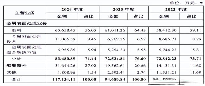 大亚股份向天风证券定向发行，占募资近六成，关联采购占比高_大亚股份向天风证券定向发行，占募资近六成，关联采购占比高_