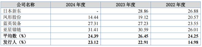 大亚股份向天风证券定向发行，占募资近六成，关联采购占比高__大亚股份向天风证券定向发行，占募资近六成，关联采购占比高