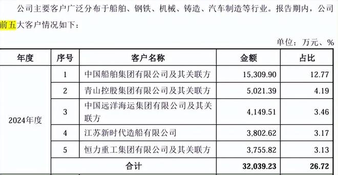 大亚股份向天风证券定向发行，占募资近六成，关联采购占比高__大亚股份向天风证券定向发行，占募资近六成，关联采购占比高