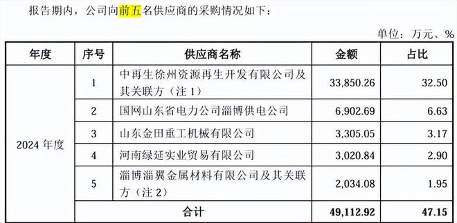 大亚股份向天风证券定向发行，占募资近六成，关联采购占比高_大亚股份向天风证券定向发行，占募资近六成，关联采购占比高_