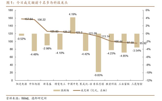 科技新赛道_科技延续生命_