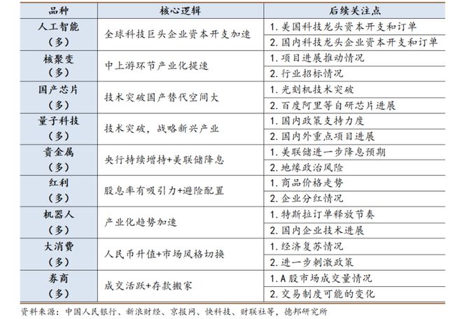 科技延续生命_科技新赛道_
