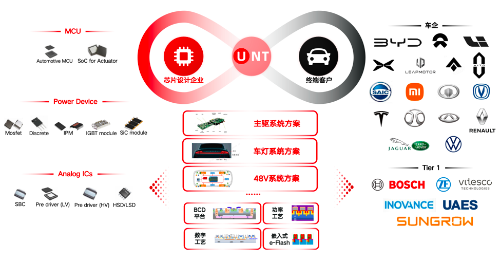 _半导体最近有利好消息吗_半导体新消息