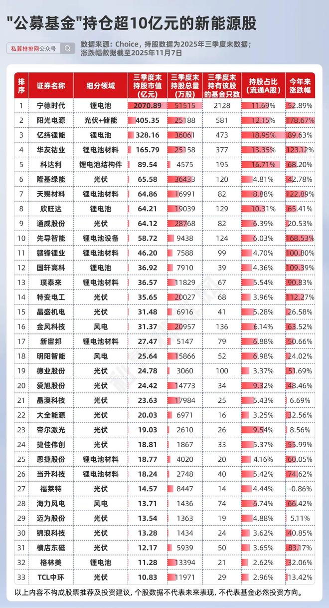 重仓b股的基金__qfii重仓a股