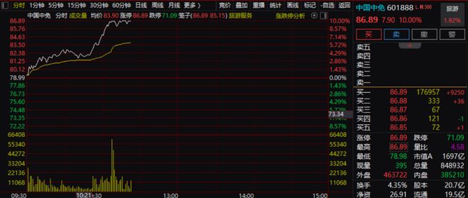 _直线拉升的股票好不好_直线拉升的选股公式