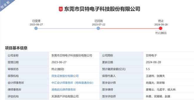 _IPO失败,原因曝光!国联民生2保代被追责_IPO失败,原因曝光!国联民生2保代被追责