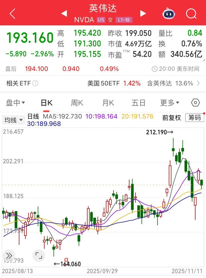 软银官宣！清仓英伟达套现58亿美元，转投OpenAI……_软银官宣！清仓英伟达套现58亿美元，转投OpenAI……_