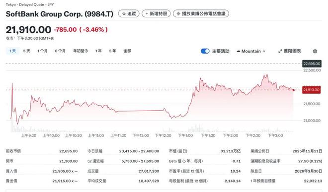 软银官宣！清仓英伟达套现58亿美元，转投OpenAI……_软银官宣！清仓英伟达套现58亿美元，转投OpenAI……_