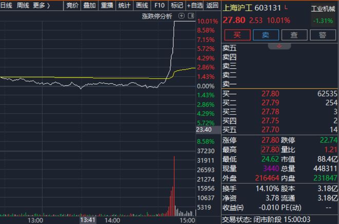 _直线涨停的股票后期怎么走势_股票尾盘直线拉涨停