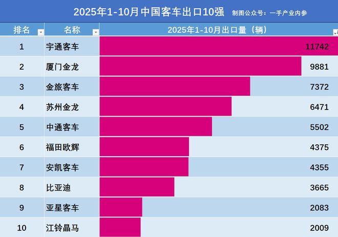 厦门比亚迪_厦门比亚迪新能源汽车_