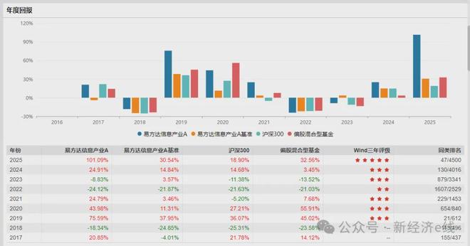 “翻倍基”扎堆涌现！主动权益基金打翻身仗，年内最高回报逾200%_“翻倍基”扎堆涌现！主动权益基金打翻身仗，年内最高回报逾200%_