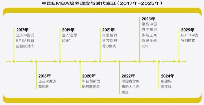 2025中国EMBA项目排行榜:以STEM为导向的2025观察__2025中国EMBA项目排行榜:以STEM为导向的2025观察