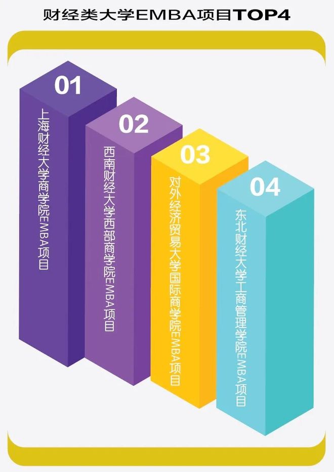 _2025中国EMBA项目排行榜:以STEM为导向的2025观察_2025中国EMBA项目排行榜:以STEM为导向的2025观察