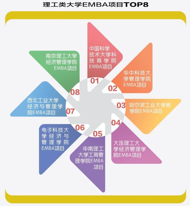 2025中国EMBA项目排行榜:以STEM为导向的2025观察__2025中国EMBA项目排行榜:以STEM为导向的2025观察