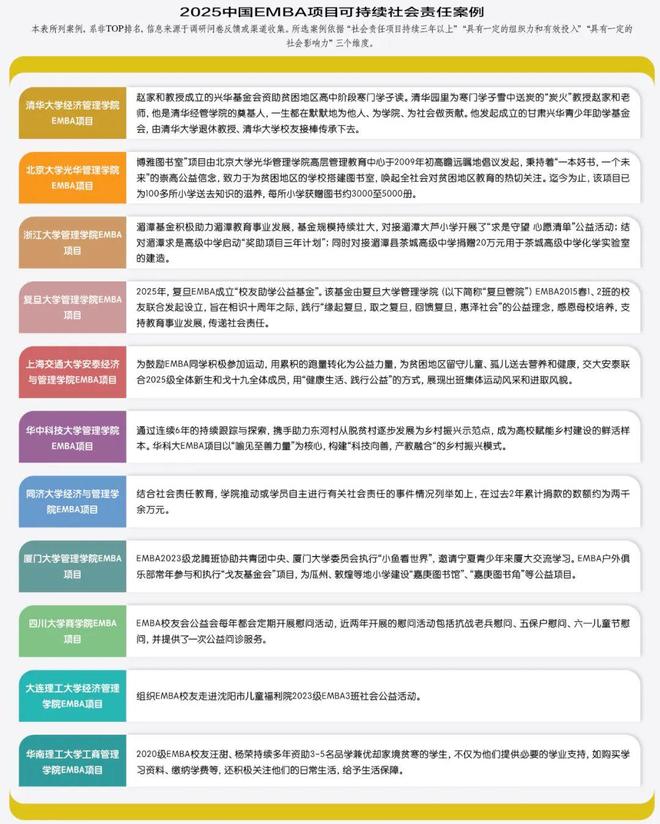 _2025中国EMBA项目排行榜:以STEM为导向的2025观察_2025中国EMBA项目排行榜:以STEM为导向的2025观察