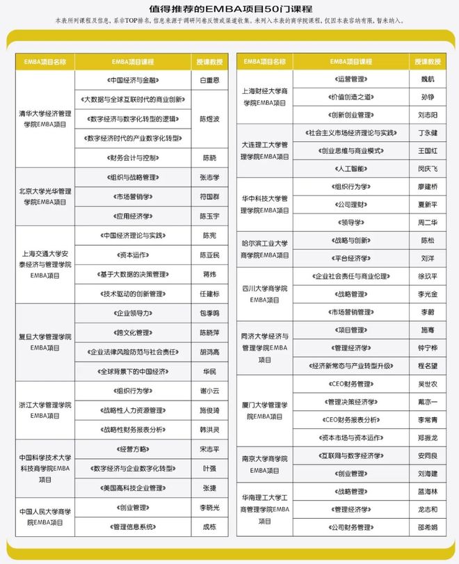 2025中国EMBA项目排行榜:以STEM为导向的2025观察_2025中国EMBA项目排行榜:以STEM为导向的2025观察_
