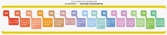 2025中国EMBA项目排行榜:以STEM为导向的2025观察__2025中国EMBA项目排行榜:以STEM为导向的2025观察