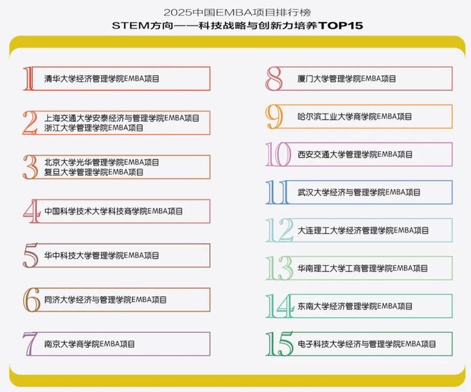 2025中国EMBA项目排行榜:以STEM为导向的2025观察__2025中国EMBA项目排行榜:以STEM为导向的2025观察