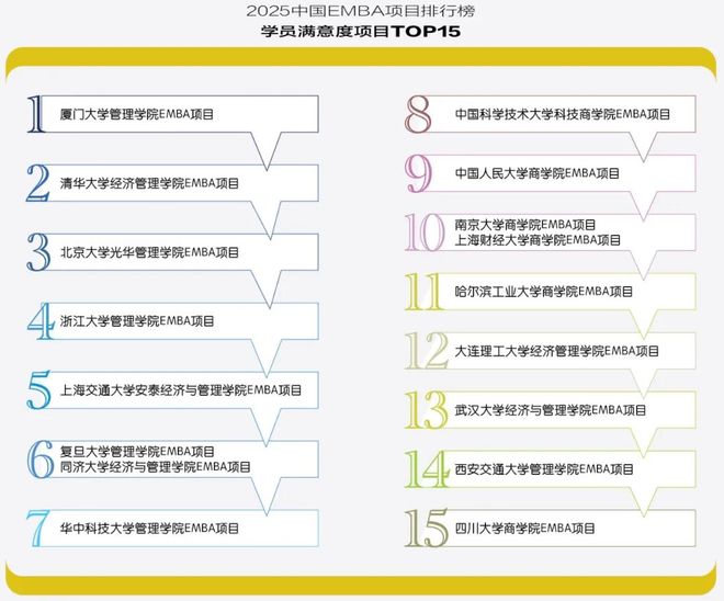 _2025中国EMBA项目排行榜:以STEM为导向的2025观察_2025中国EMBA项目排行榜:以STEM为导向的2025观察