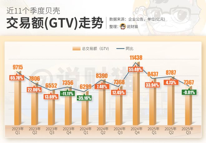 贝壳，开始“种地”