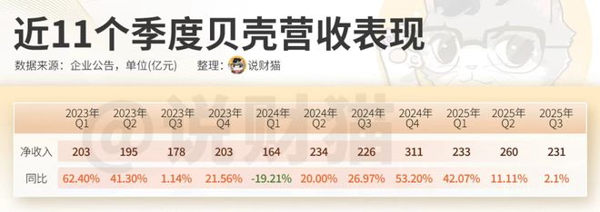 贝壳种地开始种植了吗__种植贝壳技术