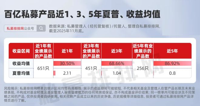 波动性收益__私募的收益一般多少