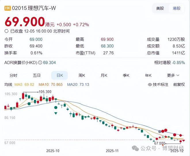 理想背水一战:MEGA召回、L系列滞销,百亿研发能否换到未来?_理想背水一战:MEGA召回、L系列滞销,百亿研发能否换到未来?_