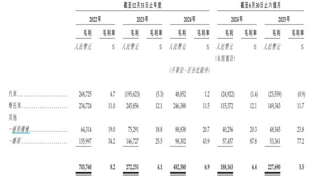 港股ipo上市排队一览表__ipo分拆上市整体上市