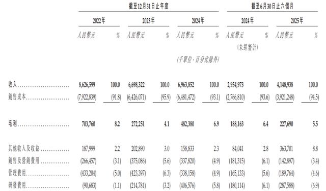 ipo分拆上市整体上市_港股ipo上市排队一览表_