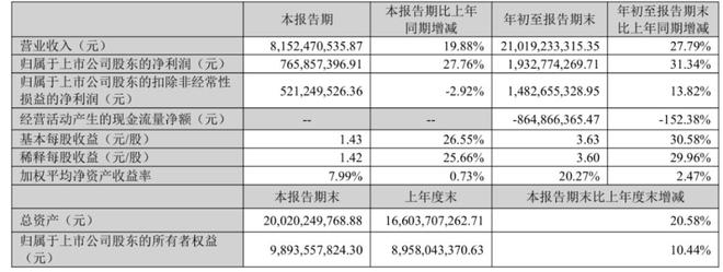 充电宝“新规”来袭,安克焦虑“赴考”__充电宝“新规”来袭,安克焦虑“赴考”