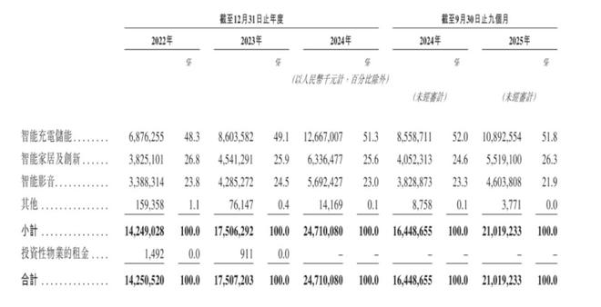 充电宝“新规”来袭,安克焦虑“赴考”_充电宝“新规”来袭,安克焦虑“赴考”_