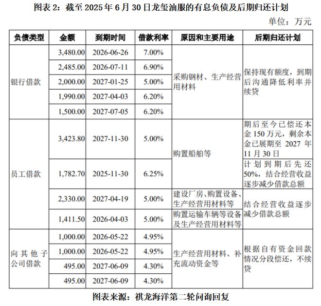 股东不知情下公司负债__股东对公司负债承担什么责任