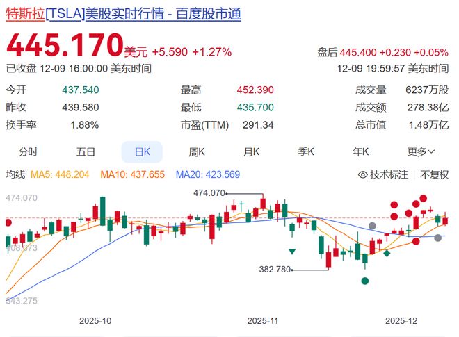 2018年太空特斯拉__太空资产概念股