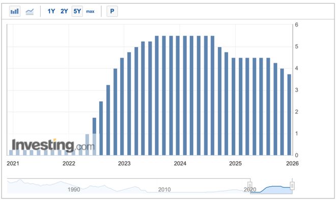 人民银行宣布降息鄂东__储价什么意思