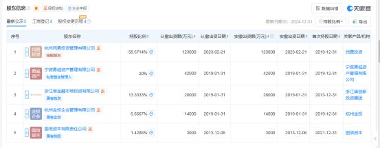 _浙金中心兑付逾期,大股东与“祥源系”存在关联,曾告诉投资者“现在我们没钱了”_浙金中心兑付逾期,大股东与“祥源系”存在关联,曾告诉投资者“现在我们没钱了”