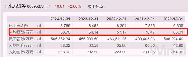 东方证券领导层_东方证券ceo_