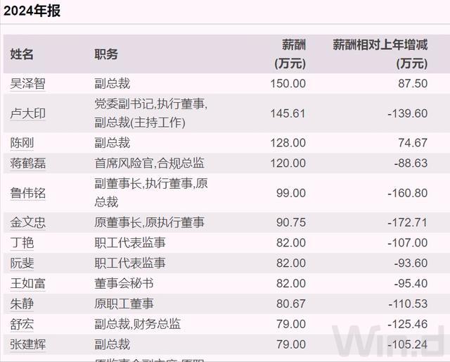 东方证券领导层_东方证券ceo_